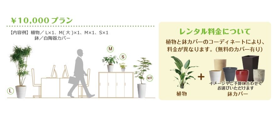 ￥10000プラン