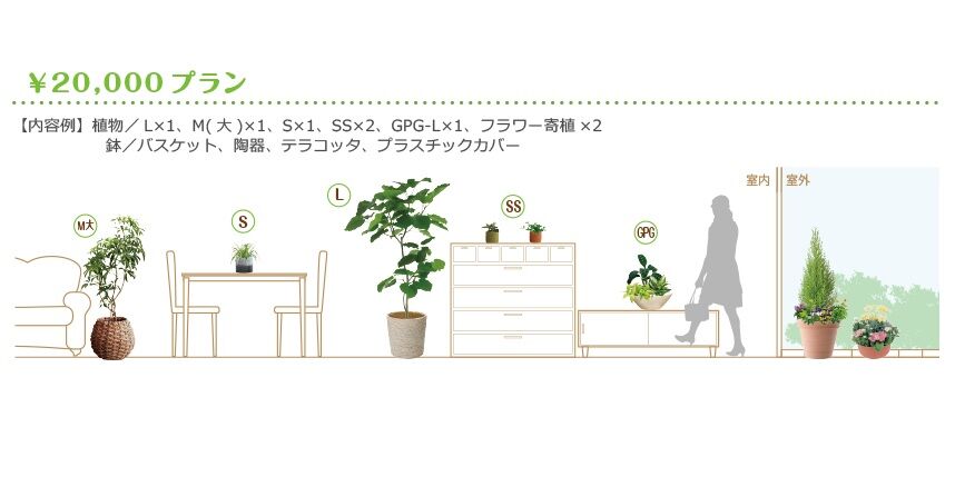 ￥20000プラン