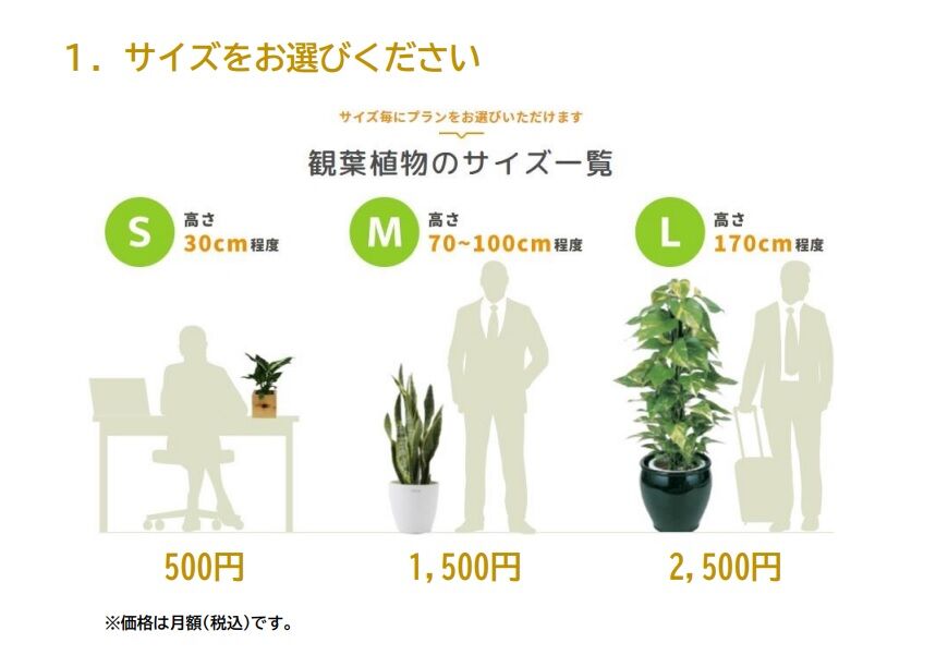 価格
